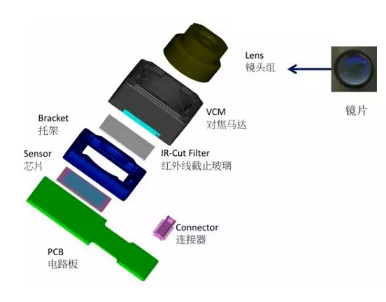 中兴镇苹果6维修为什么从iPhone6开始苹果摄像头就开始凸起了